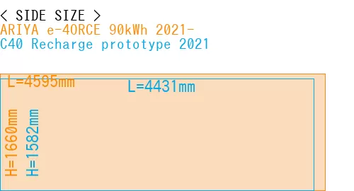 #ARIYA e-4ORCE 90kWh 2021- + C40 Recharge prototype 2021